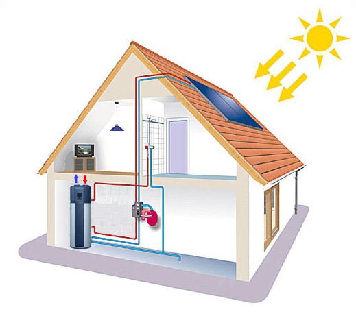 fotovoltaico integrato pompa di calore